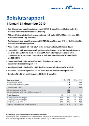 Thumbnail Industrivarden Financial Report 2010