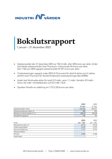 Thumbnail Industrivarden Financial Report 2023