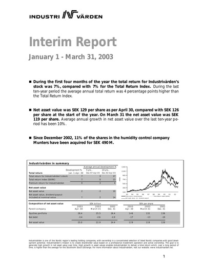 Thumbnail Industrivarden Quarterly Report 2003-q1