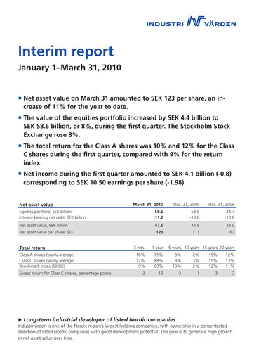 Thumbnail Industrivarden Quarterly Report 2010-q1