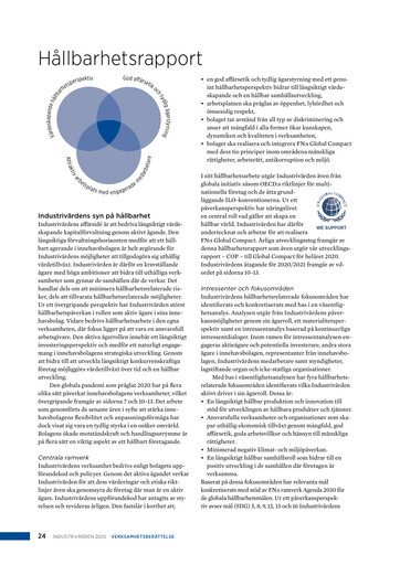 Thumbnail Industrivarden Sustainability Report 2020