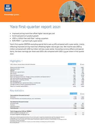 Thumbnail Yara International
 Quarterly Report 2021-q1