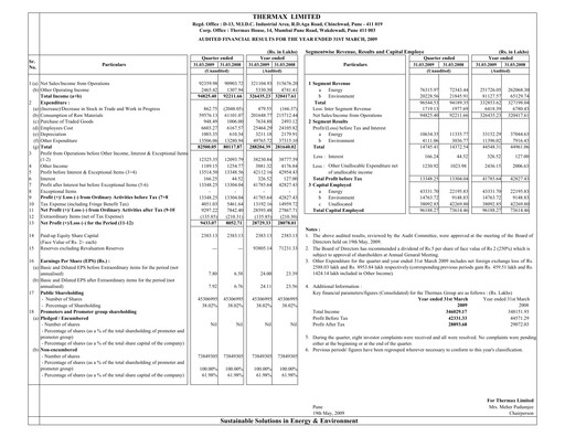 Thumbnail Thermax Financial Statement 2008-2009