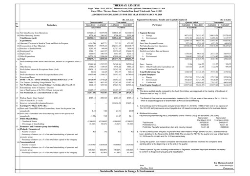 Thumbnail Thermax Financial Statement 2009-2010
