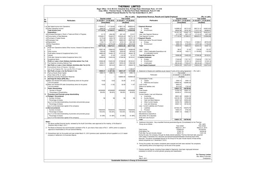 Thumbnail Thermax Financial Statement 2010-2011