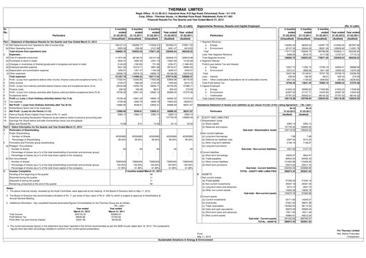 Thumbnail Thermax Financial Statement 2011-2012