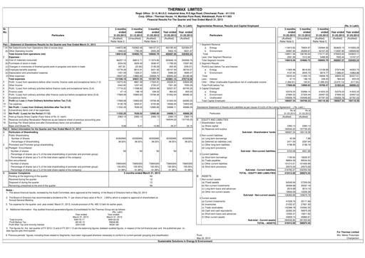 Thumbnail Thermax Financial Statement 2012-2013