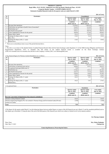 Thumbnail Thermax Financial Statement 2022-2023