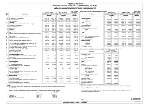 Thumbnail Thermax Quarterly Report 2011-q2