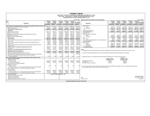 Thumbnail Thermax Quarterly Report 2012-q3