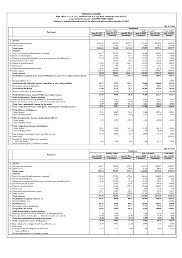 Thumbnail Thermax Quarterly Report 2017-q2