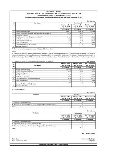 Thumbnail Thermax Quarterly Report 2021-q2