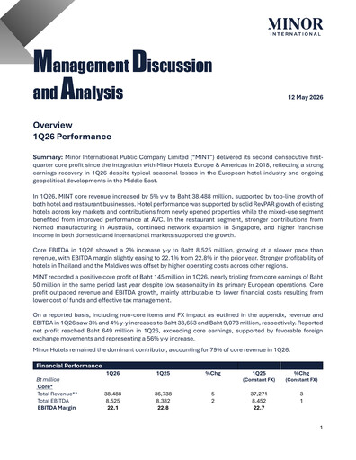 Thumbnail Minor International Quarterly Report 2026-q1