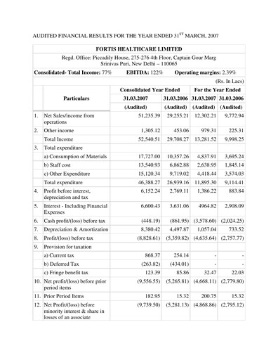 Thumbnail Fortis Healthcare Financial Statement 2006-2007