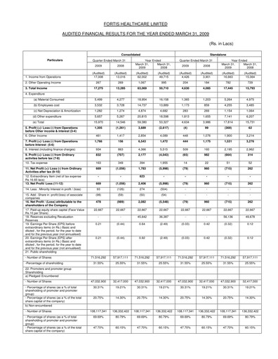 Thumbnail Fortis Healthcare Financial Statement 2008-2009