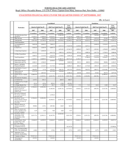 Thumbnail Fortis Healthcare Quarterly Report 2007-q2
