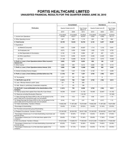 Thumbnail Fortis Healthcare Quarterly Report 2010-q1