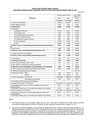Thumbnail Fortis Healthcare Quarterly Report 2011-q1