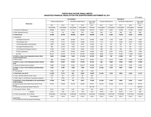 Thumbnail Fortis Healthcare Quarterly Report 2011-q2