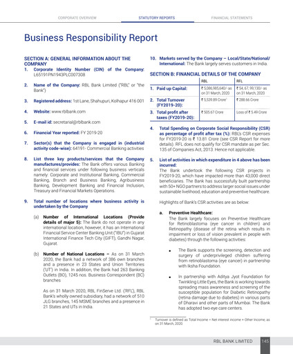 Thumbnail RBL Bank
 ESG Report 2019-2020