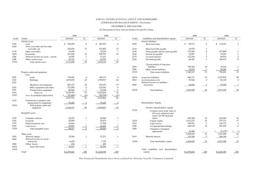 Thumbnail AirTAC International Financial Statement 2009