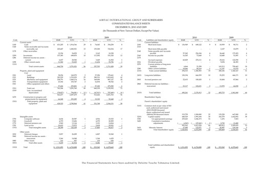 Thumbnail AirTAC International Financial Statement 2010