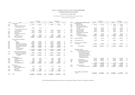 Thumbnail AirTAC International Financial Statement 2011-h1