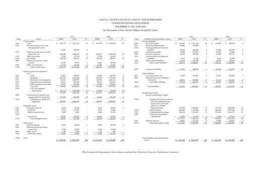 Thumbnail AirTAC International Financial Statement 2011