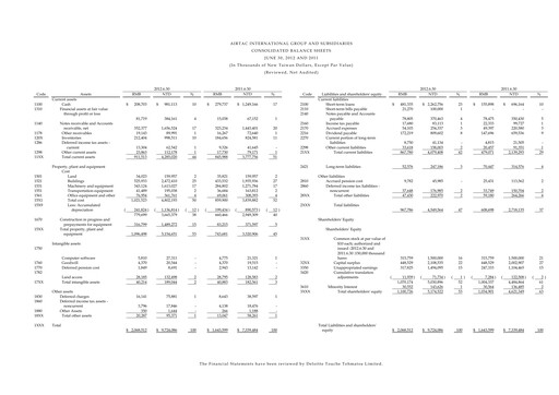 Thumbnail AirTAC International Financial Statement 2012-h1