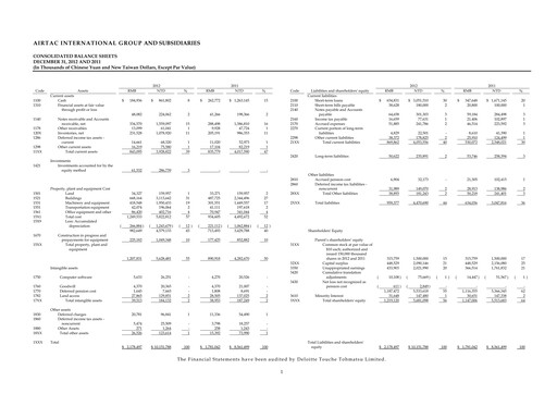 Thumbnail AirTAC International Financial Statement 2012
