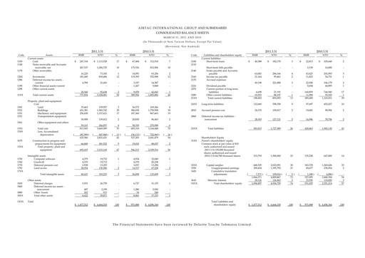 Thumbnail AirTAC International Quarterly Report 2011-q1