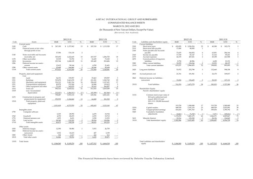 Thumbnail AirTAC International Quarterly Report 2012-q1