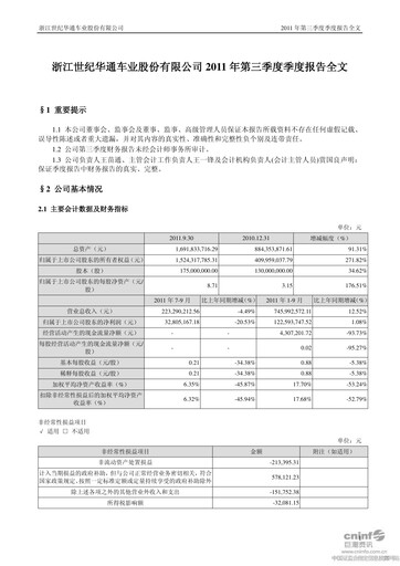 Thumbnail Zhejiang Century Huatong Quarterly Report 2011-q3