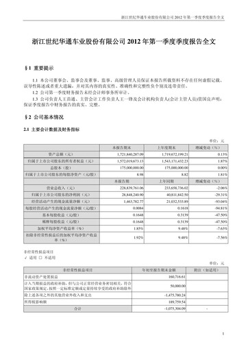 Thumbnail Zhejiang Century Huatong Quarterly Report 2012-q1