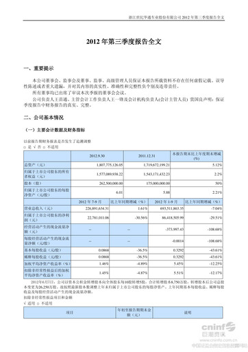 Thumbnail Zhejiang Century Huatong Quarterly Report 2012-q3