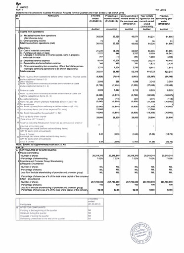 Thumbnail Indian Telephone Industries Financial Statement 2012-2013