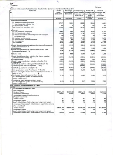 Thumbnail Indian Telephone Industries Financial Statement 2013-2014