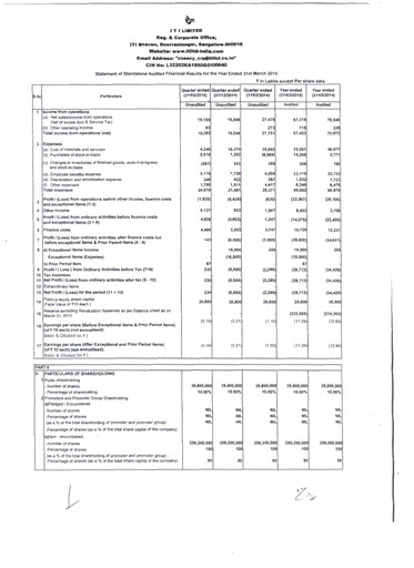 Thumbnail Indian Telephone Industries Financial Statement 2014-2015