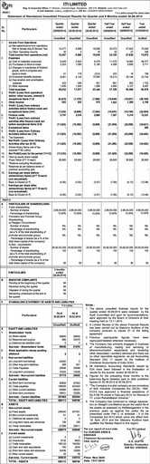 Thumbnail Indian Telephone Industries Quarterly Report 2014-q2