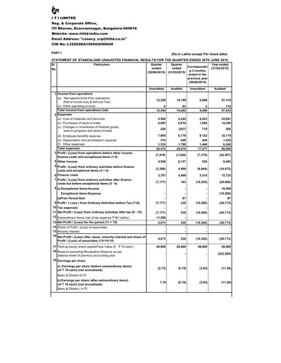 Thumbnail Indian Telephone Industries Quarterly Report 2015-q1