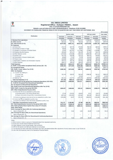 Thumbnail Oil India
 Quarterly Report 2024-q3