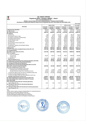 Thumbnail Oil India
 Quarterly Report 2025-q2