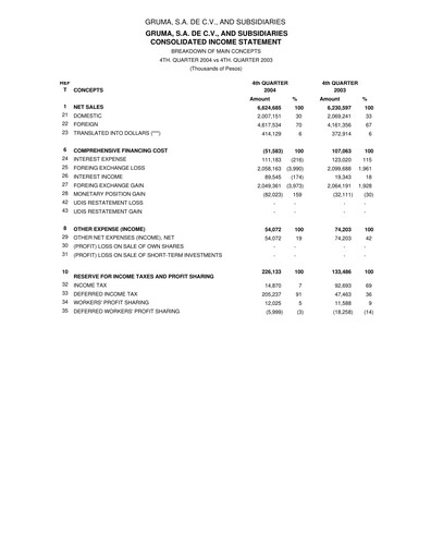 Thumbnail Gruma (Maseca)
 Financial Statement 2004