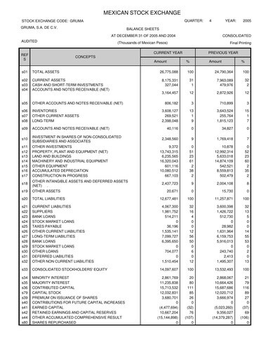 Thumbnail Gruma (Maseca)
 Financial Statement 2005