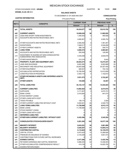 Thumbnail Gruma (Maseca)
 Financial Statement 2008