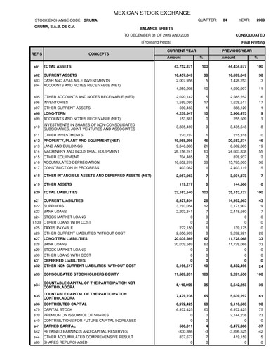 Thumbnail Gruma (Maseca)
 Financial Statement 2009