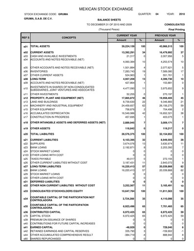 Thumbnail Gruma (Maseca)
 Financial Statement 2010