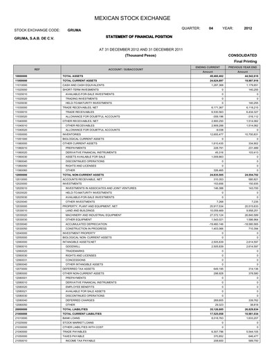 Thumbnail Gruma (Maseca)
 Financial Statement 2012