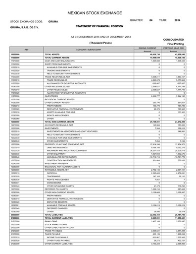 Thumbnail Gruma (Maseca)
 Financial Statement 2014
