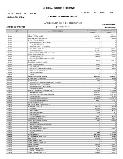 Thumbnail Gruma (Maseca)
 Financial Statement 2015
